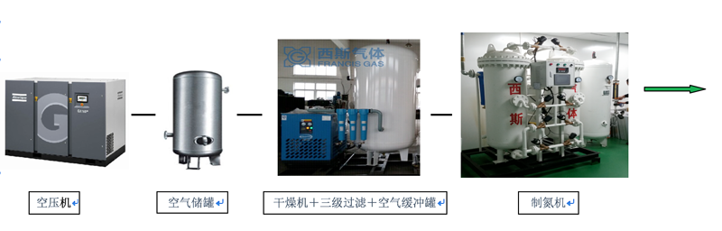 新能源行業(yè)制氮機(jī)